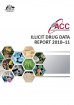 Australie : publication d’un rapport sur les drogues